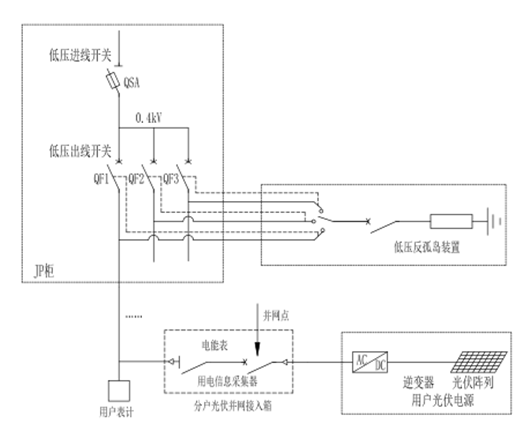 分布式反孤島保護(hù)裝置 分布式反孤島保護(hù)裝置