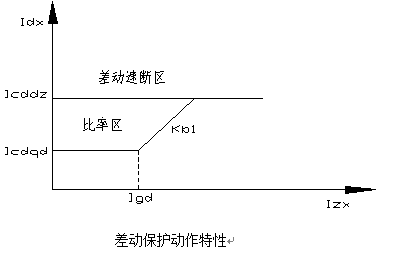 主變差動(dòng)保護(hù)測(cè)控裝置 主變差動(dòng)保護(hù)測(cè)控裝置