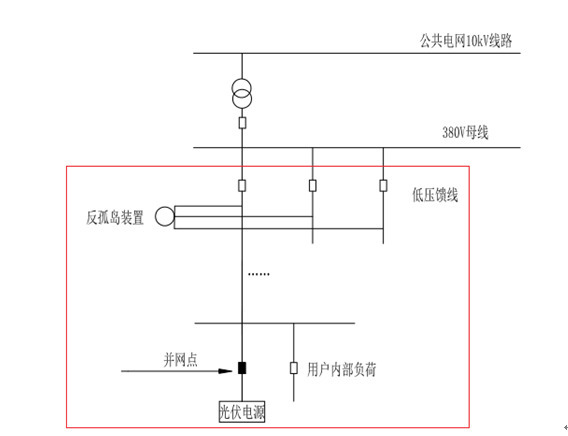 反孤島保護(hù)裝置 反孤島保護(hù)裝置
